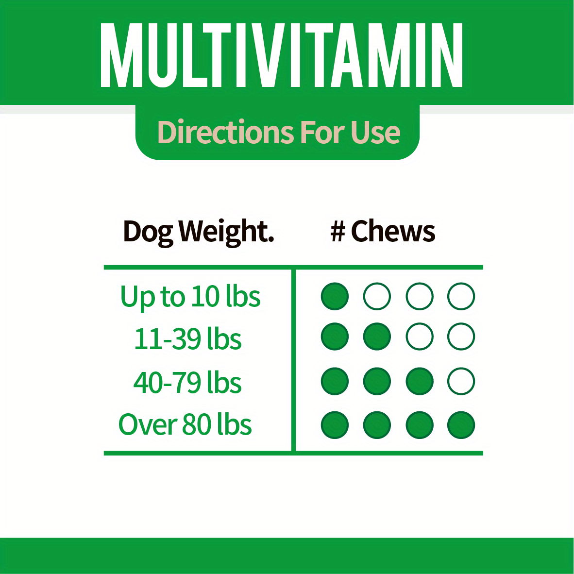 Dog Multivitamin - Vitamins for Health & Heart - Fish Oil for Dogs, Glucosamine, Probiotics, Dog Vitamins and Supplements for Skin and Coat